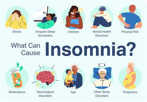 can insomnia cause nausea: Exploring the Intricate Link Between Sleep Deprivation and Gastrointestinal Distress