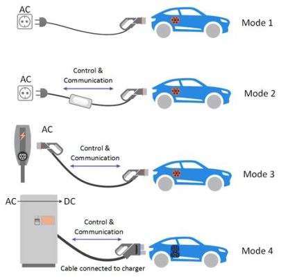 does running your car charge the battery? how electric vehicles and traditional cars differ in their battery charging methods