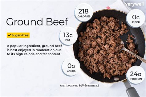 how much protein in a 1/4 pound hamburger patty? How does the cooking method affect the protein content?