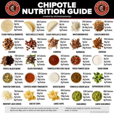 how much protein is in a steak burrito from chipotle? does it vary based on the specific ingredients used?