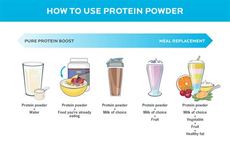 what can i use protein powder in